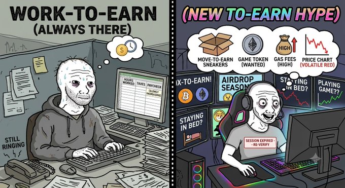 A two-panel meme-style cartoon contrasting "WORK-TO-EARN (ALWAYS THERE)" showing a weary office worker, with "(NEW TO-EARN HYPE)" showing an excited gamer, referencing concepts like Move-to-Earn, game tokens, gas fees, and volatile price charts.