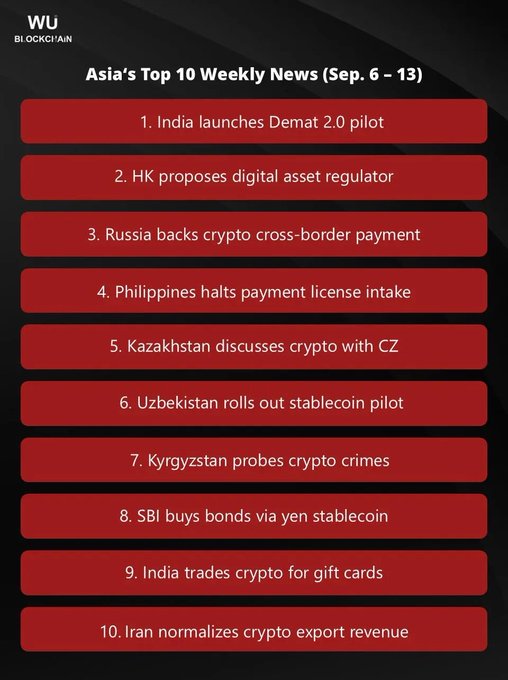 The image is a red-and-black infographic titled "Asia's Top 10 Weekly News (Sep. 6 – 13)" by Wu Blockchain, listing ten crypto-related headlines from the region, including "India launches Demat 2.0 pilot," "HK proposes digital asset regulator," and "Iran normalizes crypto export revenue." It visually reinforces the accompanying post by showcasing key stories such as Hong Kong's proposed independent regulator, Uzbekistan's stablecoin pilot, and Iran's normalized crypto settlements.