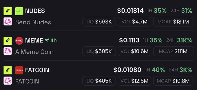 The image displays a cryptocurrency dashboard listing three tokens: NUDES at $0.01814 (1H 35%, 24H 31%, LIQ $563K, VOL $4.7M, MCAP $18.1M), MEME at $0.1113 (1H 35%, 24H 31K%, LIQ $505K, VOL $10.6M, MCAP $111M), and FATCOIN at $0.01080 (1H 40%, 24H 3K%, LIQ $405K, VOL $12.6M, MCAP $10.8M).

This data table supports the post's thesis by highlighting the strong relative strength of $NUDES and $FATCOIN as the "two clear winners," showing their impressive 1H gains (35% and 40% respectively) and notable 24H performance while $AMC is sidelined.