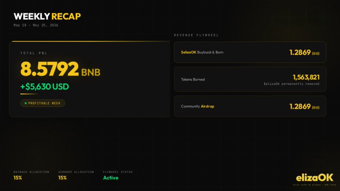 iliqiaok's Weekly Recap page displays a black background with white text and numbers, including "Weekly Recap" and "8,972 BNB".