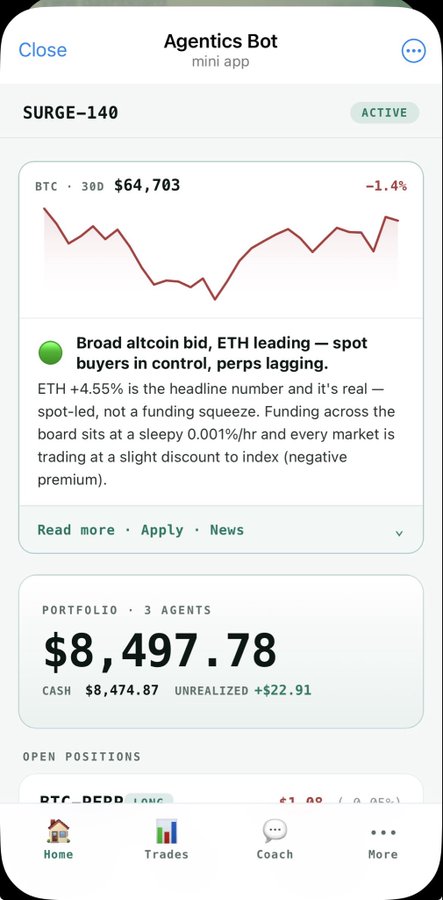 A screenshot of the Agentics Bot mini app on Telegram showing an active "SURGE-140" strategy with BTC at $64,703 (-1.4%), an ETH-led broad altcoin bid commentary, and a portfolio value of $8,497.78 across 3 agents. The image illustrates the mobile-first dashboard referenced in the post, demonstrating how users can monitor agent performance, market signals, and open positions directly from their phone instead of a desktop interface.