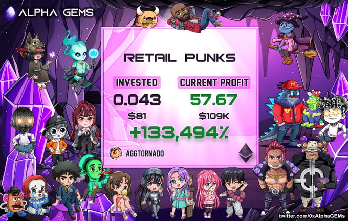 An 'ALPHA GEMS' promotional graphic featuring cartoon characters surrounding a 'RETAIL PUNKS' card showing invested 0.043 ($81) and current profit 57.67 ($109K) with +133,494% returns by 'AGGTORNADO'.