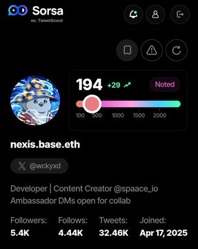 The image shows a social media profile of a user named Sorsa, who has gained a lot of followers over time. The status page displays information about her followers' engagement with her content, including the number of likes, comments, and shares she has received. The score for her post is +29, indicating that it has been well-received by her audience. The post also mentions that the score is still stuck at 104 from months ago, suggesting that the post was recently shared or viewed by her followers. This information can be helpful in understanding how her content has resonated with her audience over time and what strategies she might need to employ to maintain their interest and engagement.