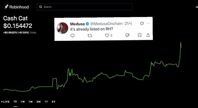 A Robinhood chart shows Cash Cat ($0.154472, +67.65% today) with a tweet from @MedusaOnchain asking "it's already listed on RH?" overlaid on the price graph, confirming the listing prediction referenced in the accompanying post about new Robinhood listings and insider moves.
