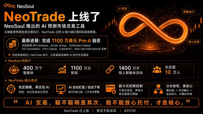 A promotional graphic for 'NeoSoul NeoTrade' announcing an AI prediction market trading tool launch, highlighting a $11M Pre-A funding round and features like AI auto-trading.