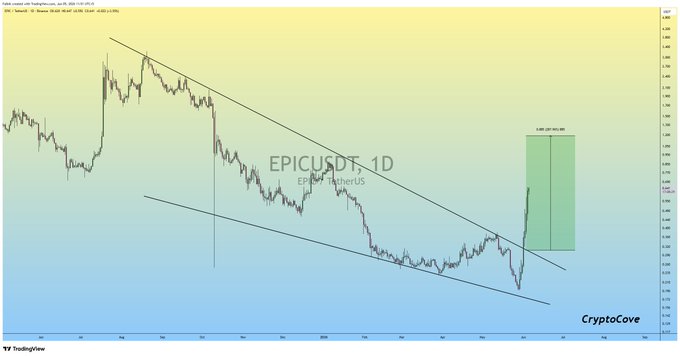 The image shows a line graph for EpiCurse, a cryptocurrency with a history of extreme price fluctuations. The horizontal x-axis shows time from earlier days and the vertical y-axis represents the cryptocurrency's closing prices over that period. The graph displays the cryptocurrency's downward trajectory as it loses value against other market trends or altcoins. This suggests a possible decrease in demand for this particular cryptocurrency, and might lead to a potential drop in its overall worth.