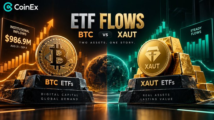A CoinEx promotional graphic comparing 'ETF FLOWS: BTC vs XAUT' showing 'INSTITUTIONAL INFLOWS $986.9M AUG 31 – SEP 4' alongside a Bitcoin coin and gold bars.