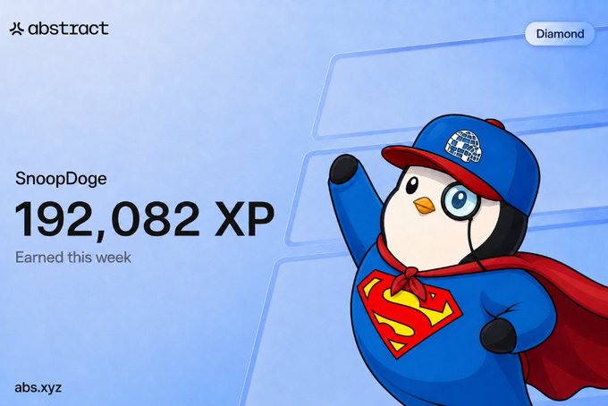 A profile card for "SnoopDoge" on the Abstract platform (abs.xyz) shows a "Diamond" tier status with 192,082 XP earned this week, accompanied by an illustration of a penguin dressed as Superman.