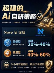 The image is a Chinese promotional graphic advertising a stable AI self-research strategy, featuring "Nove Ai" (with logo) and highlighting transaction options of 20%-40% (conservative) and 40%-60% (aggressive), along with 24-hour intelligent customer service support. It relates to the accompanying text by promoting an AI-powered quantitative trading system that the poster claims offers reliable, automated 24-hour trading with secure risk management.