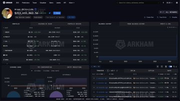 The image shows the Arkham Intelligence blockchain intelligence dashboard displaying a wallet address (vDzqC...MFriJa) with a total balance of $323,693,362.56, featuring transaction history, balance changes, and portfolio analytics. This wallet tracker interface visually substantiates the claim about "ANSEM" reportedly making $200M in a week and distributing $22 million in airdrops, providing the on-chain evidence of the wallet's massive holdings.