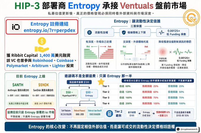 A Chinese-language infographic titled 'HIP-3 部署商 Entropy 承接 Ventuals 盤前市場' detailing the Entropy perpetual contract platform, including its registration link (entropy.io/r=perpdex), funding by Ribbit Capital ($14M) with VC backers like Robinhood, Coinbase, Polymarket, Arbitrum, and Lighter, and tiered fee comparison tables against competitors $ANTH and $NDK.