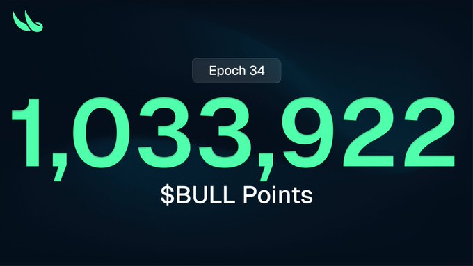 The image features a large, green scoreboard that displays the number 1,033,922. This figure represents Bull pen points. The text within this scoreboard informs that "Bullpen Points have been distributed" for the week of the image. The scoreboard shows that "627 traders across Hyperliquid, Polymarket, and Solana" have been rewarded with 1,033,922 points each, totaling 627 points combined. This information is important because it tells us how many points were earned by individual traders during this period.