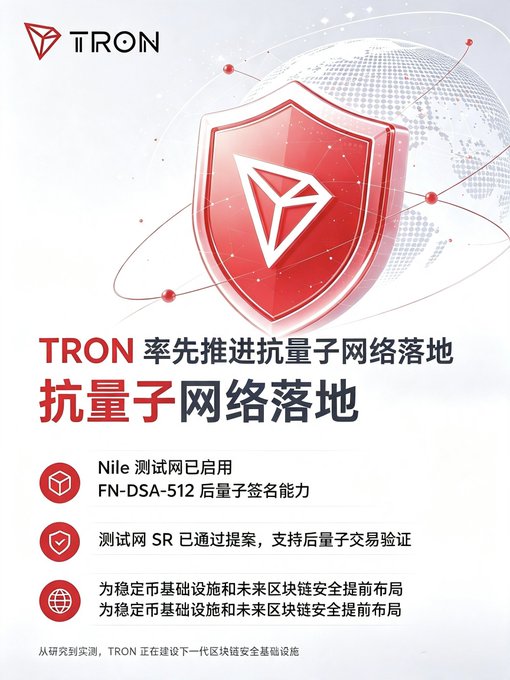 The image is a TRON promotional graphic featuring a red shield with the TRON logo against a globe background, announcing "TRON 率先推进抗量子网络落地" (TRON pioneers the implementation of post-quantum networks). It highlights that the Nile testnet has launched FN-DSA-512 post-quantum signature capability, testnet SR proposals support post-quantum transaction verification, and TRON is laying groundwork to secure stablecoin infrastructure and future blockchain security.