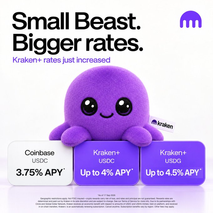 A promotional advertisement for Kraken features a purple mascot character and the text 'Small Beast. Bigger rates. Kraken+ rates just increased,' highlighting APYs of 3.75% for Coinbase USDC, up to 4% for Kraken+ USDC, and up to 4.5% for Kraken+ USDG.