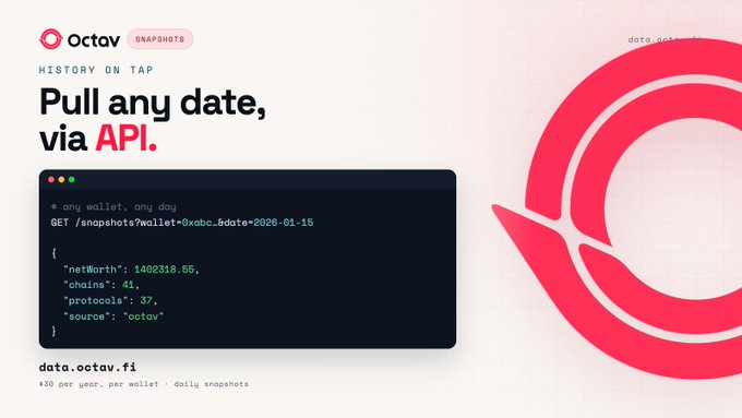 A promotional graphic for 'Octav' with the tagline 'History on Tap: Pull any date, via API,' showing a code snippet for a GET request to /snapshots with details like netWorth, chains, and protocols.