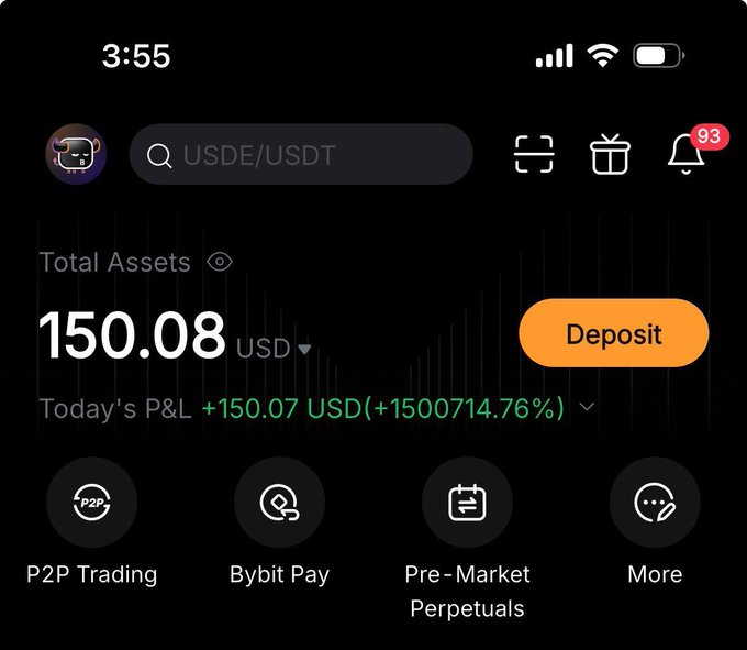 Screenshot of a cryptocurrency trading app (Bybit) showing total assets of 150.08 USD and a today's P&L of +150.07 USD (+1500714.76%) in green.