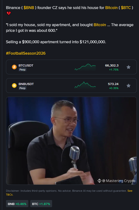 A Binance news article featuring Binance founder CZ, who claims he sold his house and apartment for Bitcoin (BTC) at an average price of about $600, turning a $900,000 apartment into $121,000,000, accompanied by BTC and BNB price tickers.