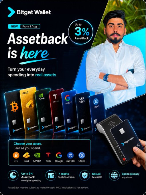 A promotional ad for the Bitget Wallet Card featuring a man in a white shirt alongside several branded cards (Bitcoin, Gold, NVIDIA, Tesla, Google, S&P 500, USDC) and a payment terminal, advertising "Up to 3% AssetBack" on everyday spending starting 1 August. The image visually matches the post's message about earning 3% cashback in crypto and traditional assets through the new Bitget Wallet Card.
