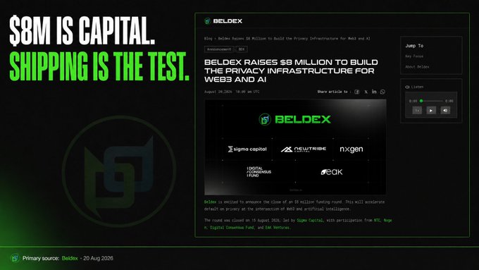 A slide reads '$8M IS CAPITAL. SHIPPING IS THE TEST.' discussing Beldex raising $8 million to build privacy infrastructure for Web3 and AI, with investor logos including Sigma Capital, Newtribe, NXGen, and Digital Fortress Fund.