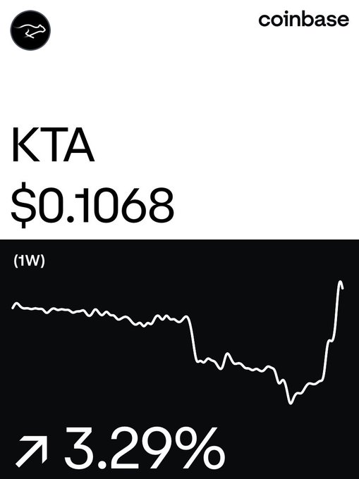 A Coinbase price chart showing KTA at $0.1068, with a 3.29% increase over a 1-week period depicted by a white line on a black background.