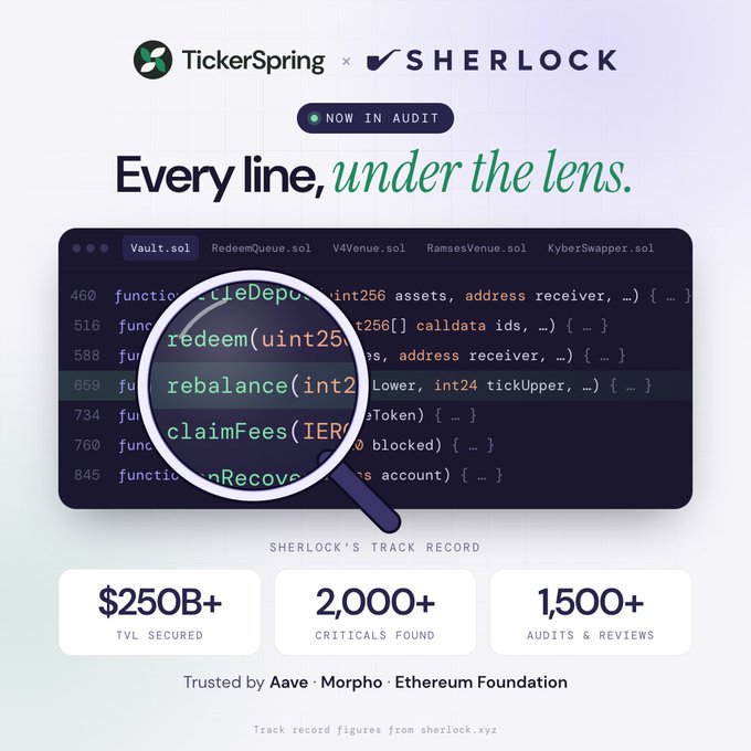 A promotional graphic for 'TickerSpring x SHERLOCK' features a magnifying glass over code ('rebalance', 'claimFees') and lists stats: '$250B+ TVL SECURED', '2,000+ CRITICALS FOUND', and '1,500+ AUDITS & REVIEWS'.