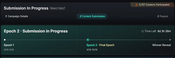 A progress dashboard showing "Submission in Progress" with 5,757 Creators Participated, indicating "Epoch 2 - Submission in Progress" running from 9/19-10/18 with 8 days, 3 hours, 26 minutes remaining.