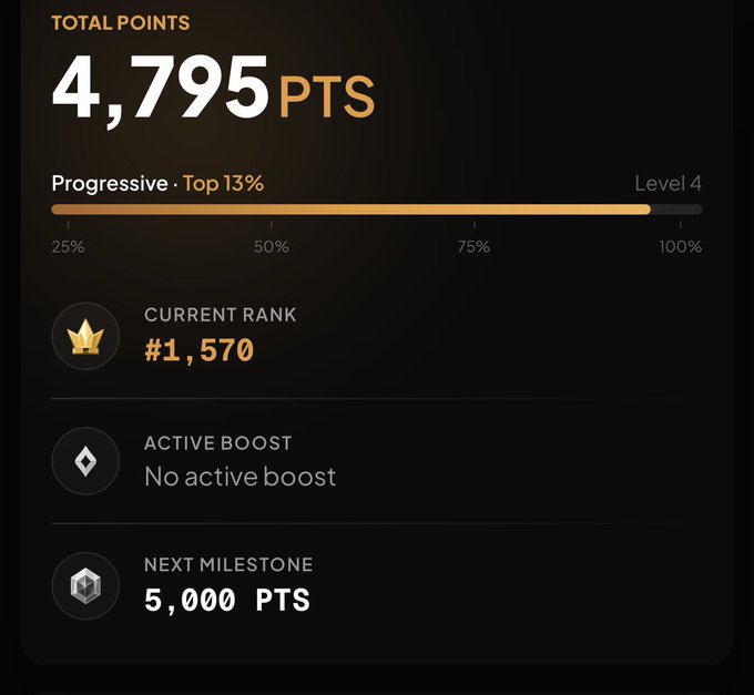 A digital rewards screen displaying 'TOTAL POINTS 4,795 PTS', 'CURRENT RANK #1,570', 'Level 4' progress bar at 13%, and a 'NEXT MILESTONE 5,000 PTS'.