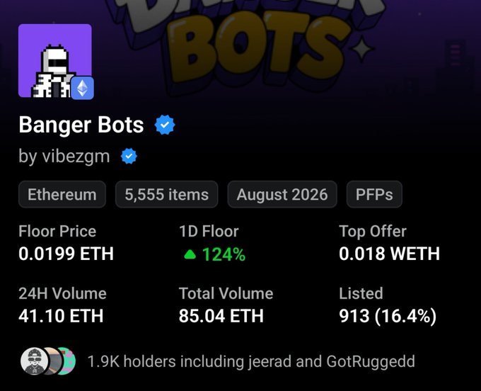 The image shows the OpenSea listing page for the "Banger Bots" NFT collection by vibezgm, featuring 5,555 items on Ethereum with a floor price of 0.0199 ETH and a notable 124% increase in 1D floor price, alongside 1.9K holders. The post highlights bullish sentiment by emphasizing that prominent collectors like XCOPY and Adam Weitsman are publicly discussing Banger Bots, suggesting growing mainstream interest that aligns with the image's displayed strong floor price surge.
