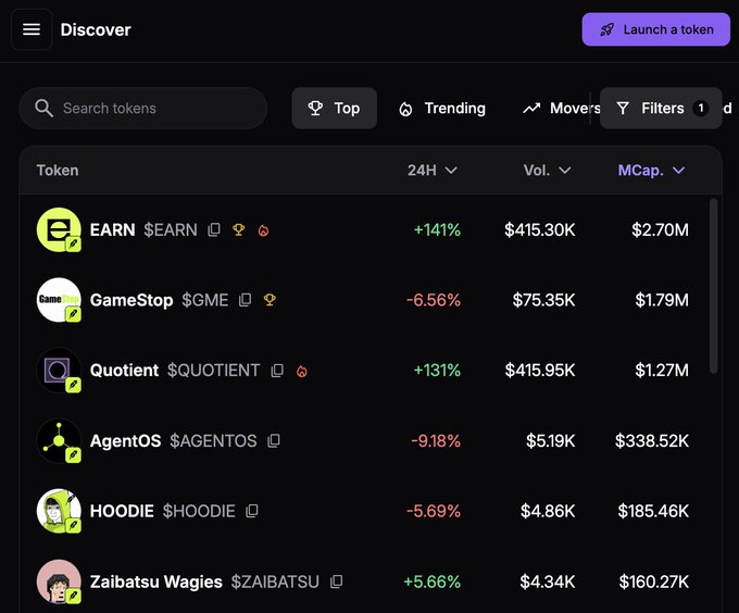 A cryptocurrency token discovery dashboard showing tokens ranked by market cap, including EARN (+141%), GameStop ($GME, -6.56%), Quotient (+131%), AgentOS, HOODIE, and Zaibatsu Wagies.