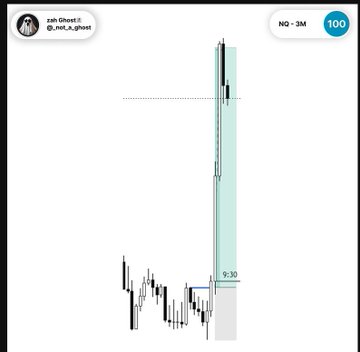 A simplified trading chart on a white background showing a massive vertical price spike, posted by user 'zah Ghost / @zah_a_ghost' with a '9.30' time marker.