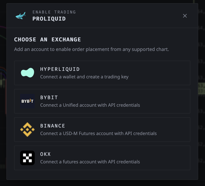 The image shows a "PROLIQUID" trading platform's "Enable Trading" modal prompting users to "Add an account to enable order placement from any supported chart," with four exchange options listed: Hyperliquid (wallet connection), Bybit, Binance, and OKX (all via API credentials). It previews the upcoming CEX (centralized exchange) integration feature mentioned in the post about the app.proliquid.xyz release.