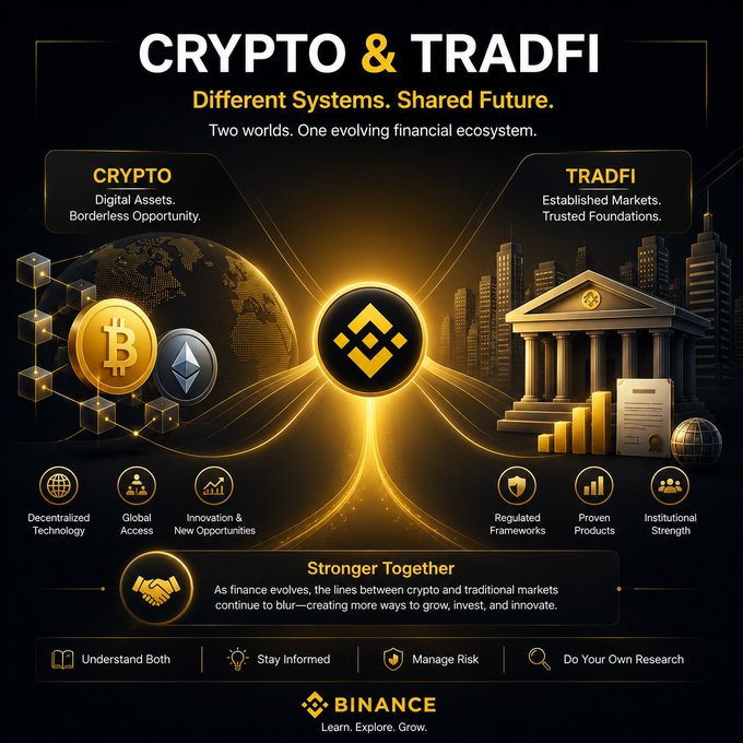 A Binance infographic titled "CRYPTO & TRADFI: Different Systems. Shared Future" contrasts digital assets like Bitcoin and Ethereum (highlighted with "Decentralized Technology," "Global Access," and "Innovation & New Opportunities") against traditional finance institutions (showcasing "Regulated Frameworks," "Proven Products," and "Institutional Strength"), with a central Binance logo bridging both worlds under the message "Stronger Together."

The image directly supports the post's discussion about whether crypto and traditional finance are competitors or coexist by visually illustrating the convergence of the two systems, emphasizing their complementary strengths within "one evolving financial ecosystem."