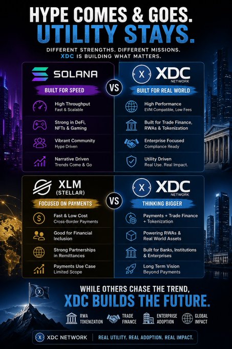 The image shows a poster with four different logos, each representing a company or product related to cryptocurrency. The first logo features a blue "H" and the word "XDC", indicating that this is an XDC network. The second logo has a red "H" and the word "XDC", suggesting it represents another XDC network. The third logo displays a green "H" with the word "XDC", signifying yet another XDC network. Lastly, there's a blue "H" with the word "XDC", representing an XDC network that is not currently active on this poster.