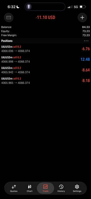 A mobile trading app screenshot showing an account balance of $84.33 and equity of $73.23, with a -$11.10 USD daily P&L and four open XAUUSD (gold) sell positions at 0.2 lots each, currently showing floating losses totaling -$32.04. The image illustrates a small account attempting to grow from $84 toward a $760 goal through gold trading, though currently facing unrealized losses.