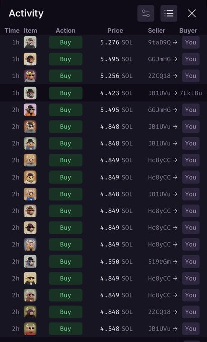 A dark-themed digital interface displays an activity log showing multiple NFT purchase transactions in SOL, with items listed, prices ranging from approximately 4,423 to 5,495 SOL, sellers with usernames, and 'You' as the buyer.
