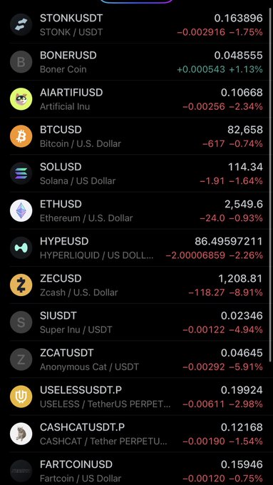 A cryptocurrency trading screen shows various coins in decline, including STONK, BONER, AIARTIFI, BTCUSD at 82,658, SOLUSD at 114.34, ETHUSD at 2,549.6, HYPEUSD at 86.50, ZECUSD, SIUSDT, ZCATUSDT, USELESSUSDT.P, CASHCATUSDT.P, and FARTCOINUSD.