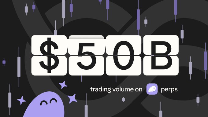 The image displays bold "$50B" text alongside "trading volume on perps" with the Phantom wallet logo, celebrating Phantom's achievement of driving over $50 billion in perpetual trading volume on Hyperliquid.