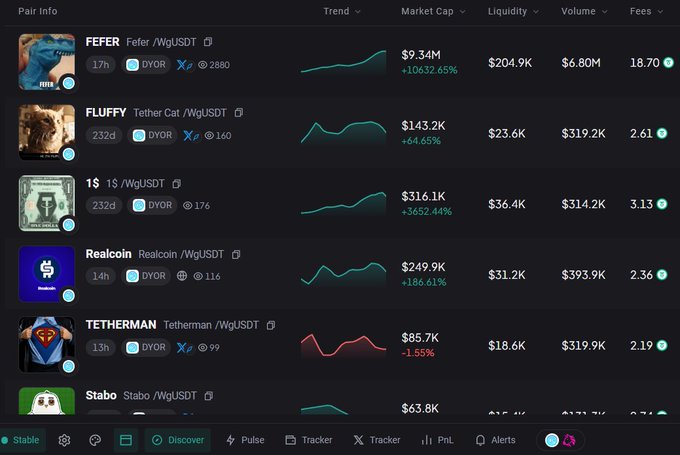 The image shows a cryptocurrency tracking dashboard on "Stable" displaying various meme tokens including FEFER ($9.34M, +10632.65%), FLUFFY ($143.2K, +64.65%), 1$ ($316.1K, +3652.44%), Realcoin ($249.9K, +186.61%), TETHERMAN ($85.7K, -1.55%), and Stabo ($63.8K), with their market caps, liquidity, volume, and fees listed.

The post highlights how meme coin seasons keep migrating between platforms—from Solana's $ANSEM to Robinhood's CASHCAT—and now to "Stable Chain," which the dashboard appears to represent given the "Stable" branding in the bottom-left corner.
