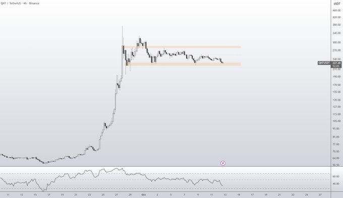 Stock price chart for QBTS / QBTUS with the ticker and 'Binance' visible.