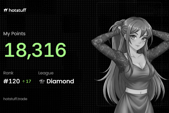 A HotStuff rewards dashboard displaying 18,316 My Points, a rank of #120 (up 17) in the Diamond league, with an anime-style illustration of a girl with long dark hair in a gray dress on the right side.