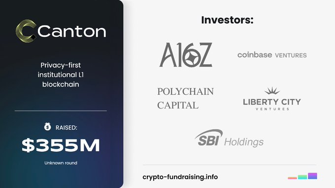 The image features a poster for a cryptocurrency fundraiser that has been sponsored by Canton Network. The poster includes information about the fundraising campaign, including details such as the names of the sponsors and the amount raised. There are also logos displayed on the poster, representing some of the sponsors.