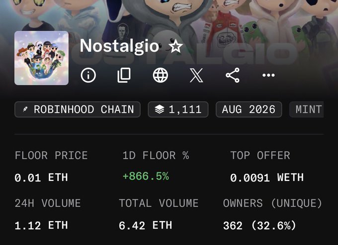 A screenshot of the NFT collection "Nostalgio ☆" on Robinhood Chain shows a floor price of 0.01 ETH with an +866.5% 1-day jump and 1.12 ETH in 24-hour volume, visually backing the post's bullish call that the project's 0.0027E–0.01E range is about to "begin the real game."