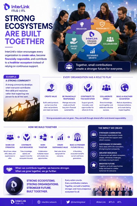 An InterLink (ITLG | ITL) infographic titled 'Strong Ecosystems Are Built Together' showing a puzzle diagram with INNOVATION, RESPONSIBILITY, SHARED VALUE, SUSTAINABLE GROWTH, and COLLABORATION, with sections on how communities build together.