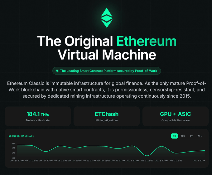 A website banner for 'The Original Ethereum Virtual Machine' highlighting Ethereum Classic's Proof-of-Work network with 184.1 TH/s hashrate and an ETCash mining algorithm chart.