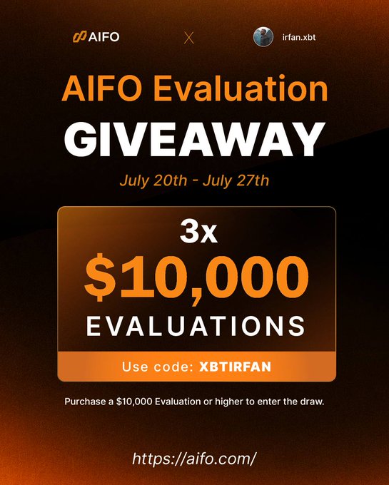 A promotional graphic for an "AIFO Evaluation GIVEAWAY" running July 20th-27th, in partnership with irfan.xbt, offering 3 chances to win $10,000 evaluations using code XBTIRFAN, matching the post's details about purchasing a $10,000+ fund with the XBTIRFAN code during the specified dates.
