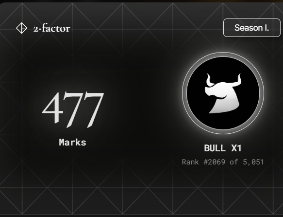 A digital interface displays '477 Marks' alongside a bull head icon labeled 'BULL X1' with 'Rank #2069 of 5,051', showing '2-factor' and 'Season I.' at the top.