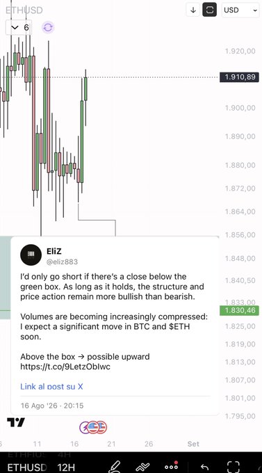 A trading chart for ETHUSD on a 12H timeframe shows price movements, overlaid with a tweet from @eliz883 analyzing Bitcoin and Ethereum market structure.