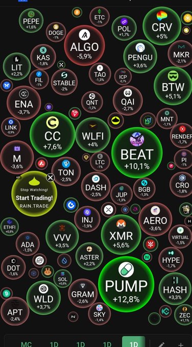 A cryptocurrency price tracker displays various coin bubbles with their daily percentage changes, including PUMP +12.8%, BEAT +10.1%, CC +7.6%, and CRV +5%, along with a 'Start Trading! RAIN.TRADE' prompt.