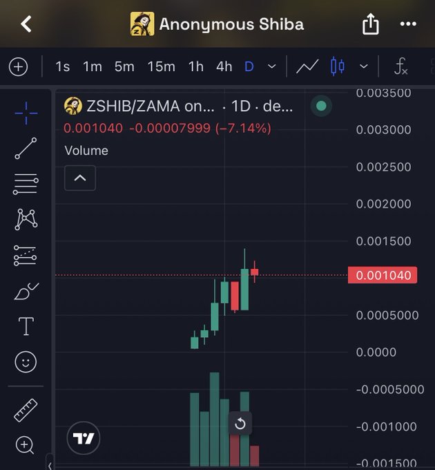 A TradingView mobile chart for the token pair 'ZSHIB/ZAMA' on the 'Anonymous Shiba' profile, showing a 1D candle chart with the current price at 0.001040, down 7.14%.