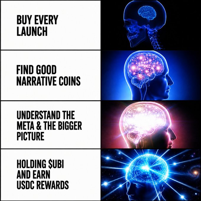The image shows a four-panel "expanding brain" meme illustrating the progression of crypto investment strategies: from "Buy Every Launch," to "Find Good Narrative Coins," to "Understand the Meta & The Bigger Picture," and finally to "Holding $UBI and Earn USDC Rewards," with each tier represented by an increasingly illuminated brain. The caption reflects the post's message that holding $UBI to earn USDC rewards represents the ultimate evolution of crypto investing, positioned as the most enlightened strategy in the progression.